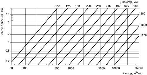 воздуховод