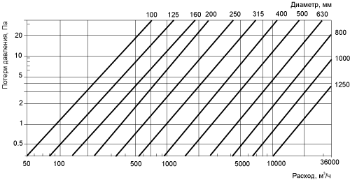воздуховод