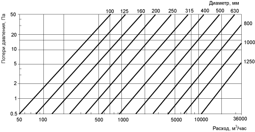 воздуховод