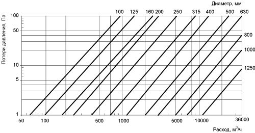 воздуховод