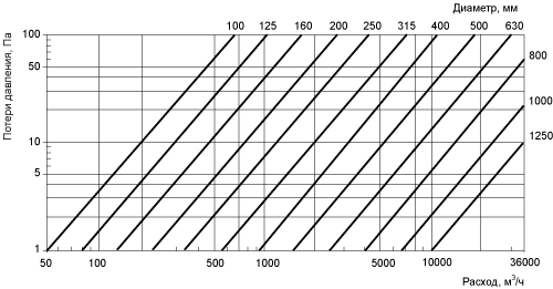 воздуховод