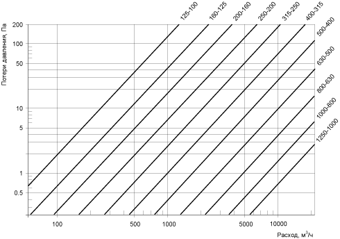 воздуховод