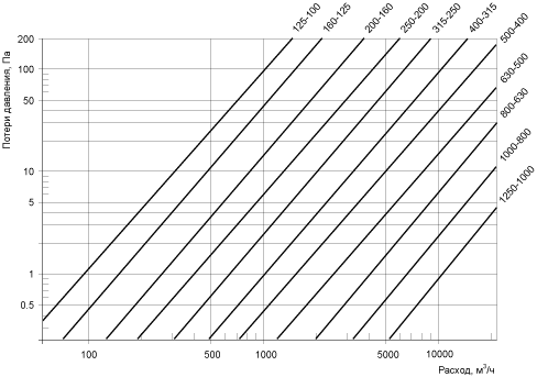 воздуховод