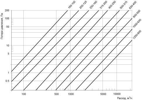 воздуховод