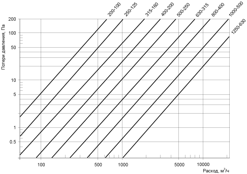 воздуховод
