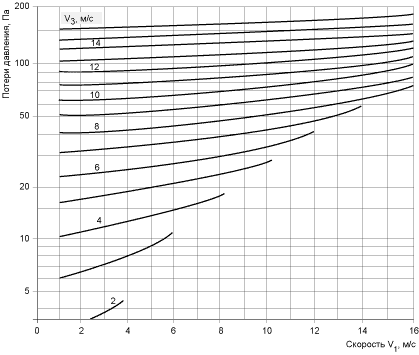 воздуховод