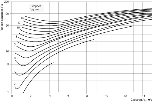 воздуховод